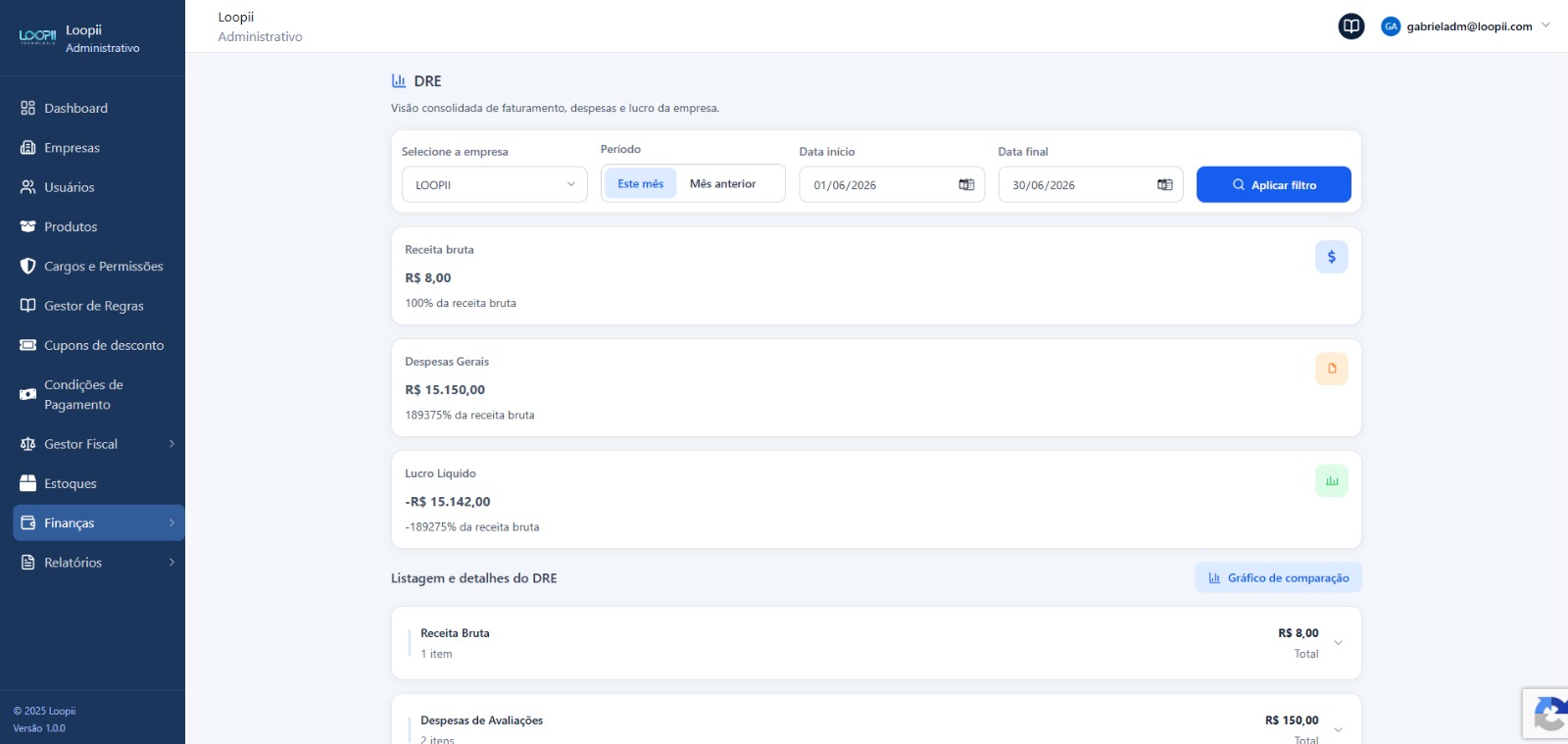 Dashboard com compras e vendas consolidadas