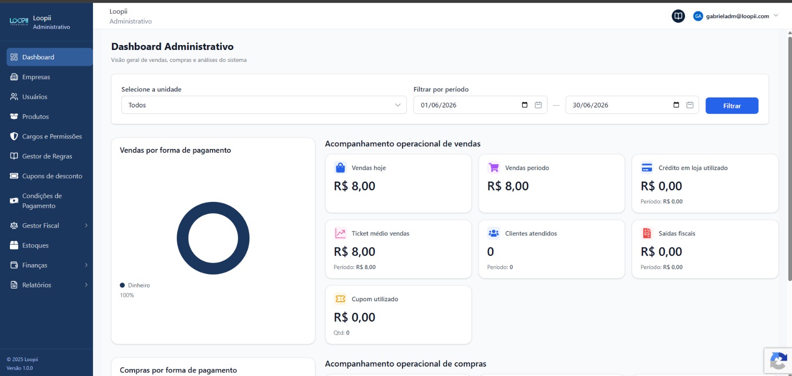 DRE com visão de receita, despesas e lucro